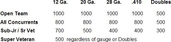 NSSA 2012 Target Standards